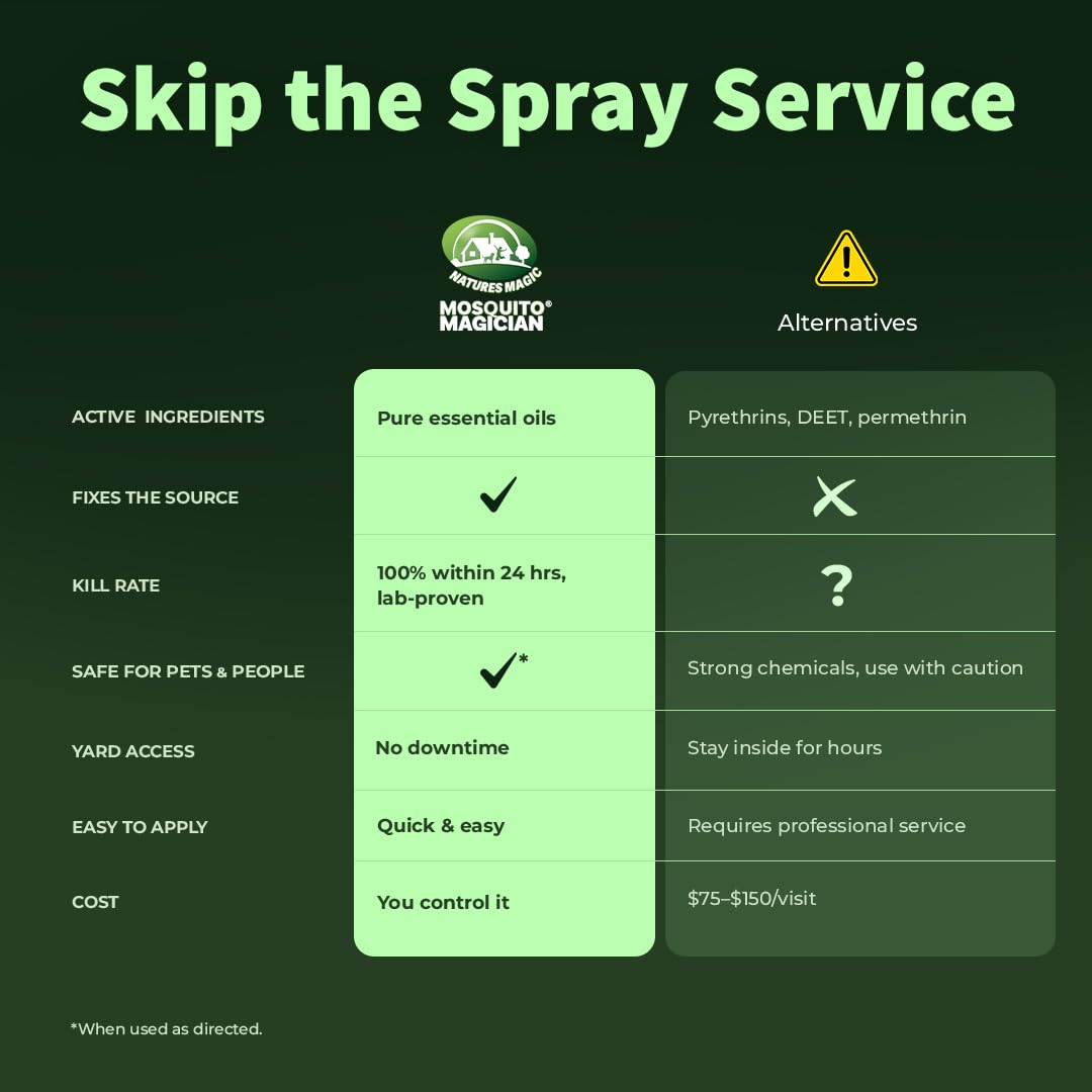 Ready-to-Use Mosquito Yard Spray 1 Gal B7283