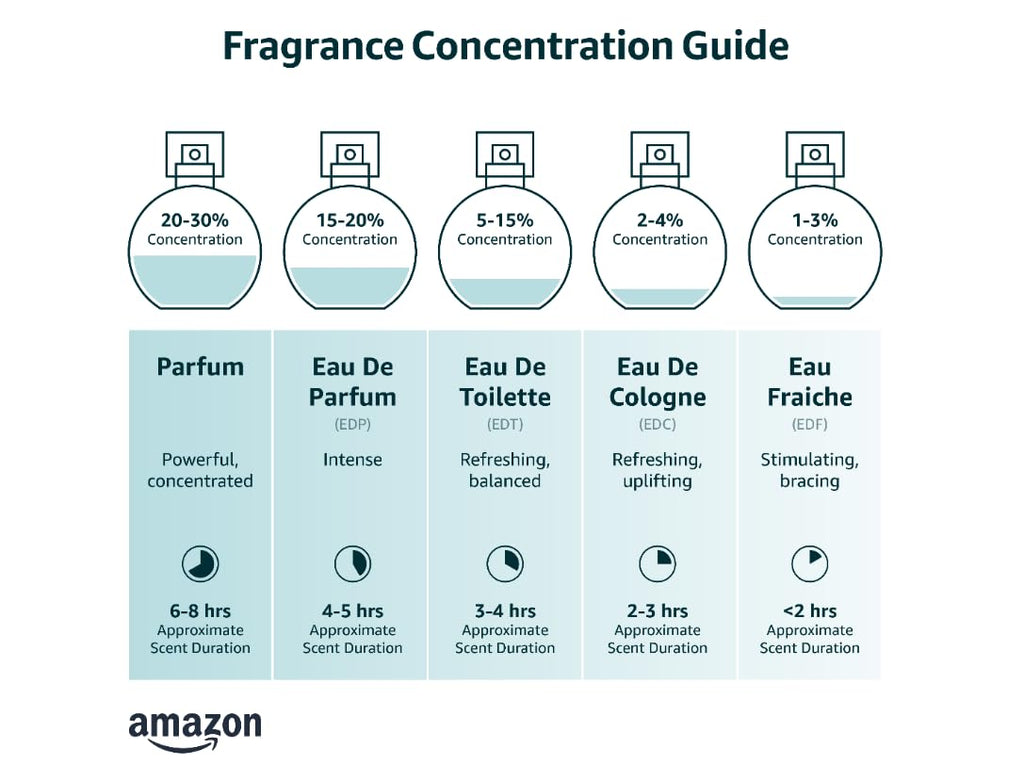 Eau De Parfume Spray 3.4 Ounce P312