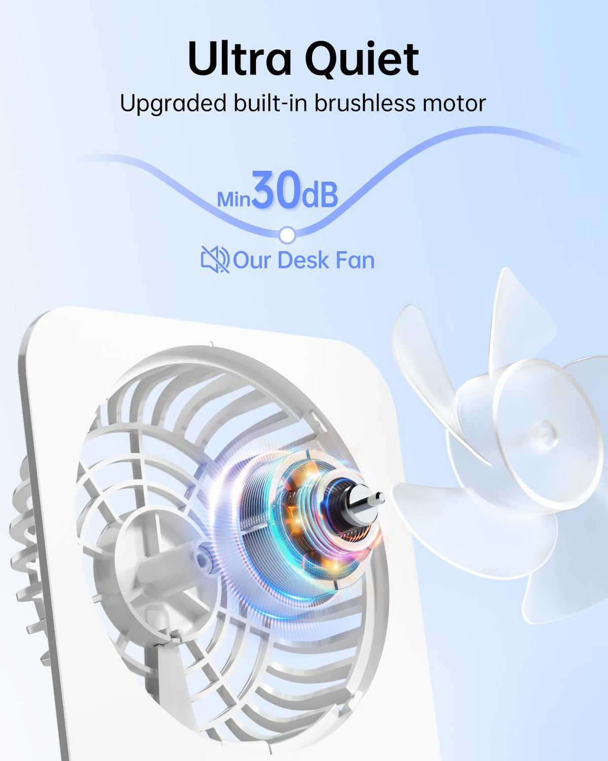 Small Portable Desk Fan 2000 mAh Rechargeable Battery 4.5 Inch N7985