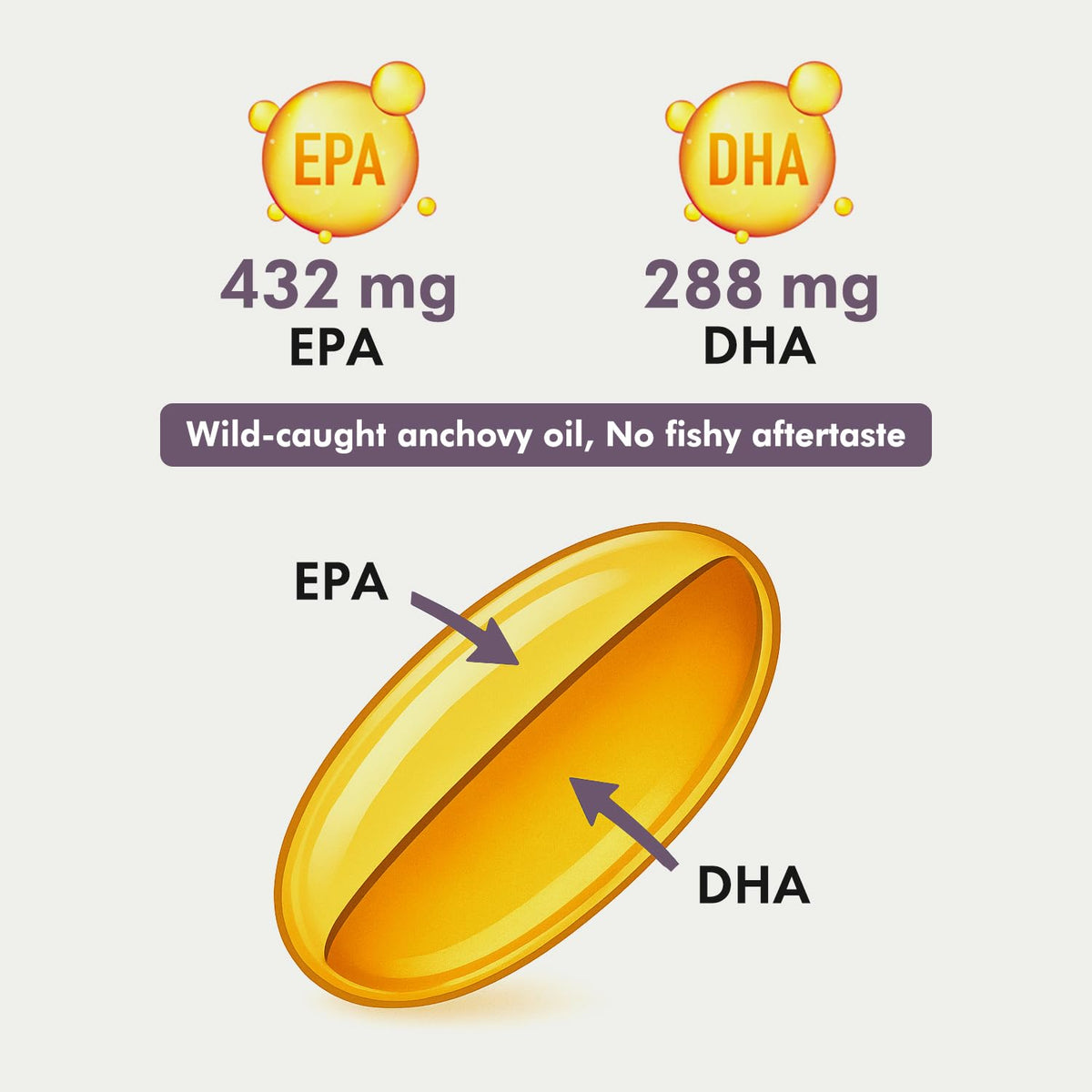 Triple Strength Omega 3 Fish Oil EPA DHA Lemon Flavor Capsules T71166