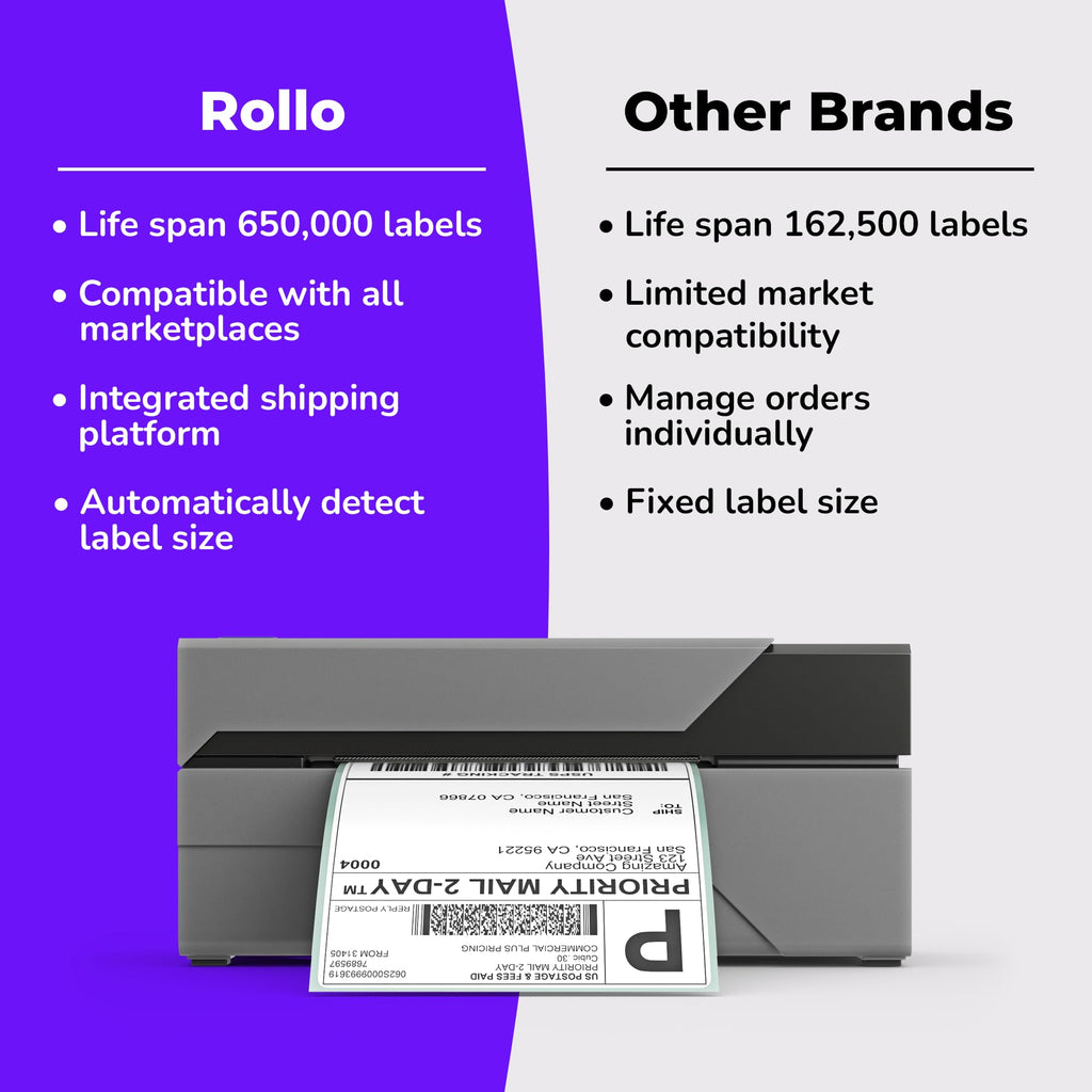 USB 4x6 Thermal Printer L618
