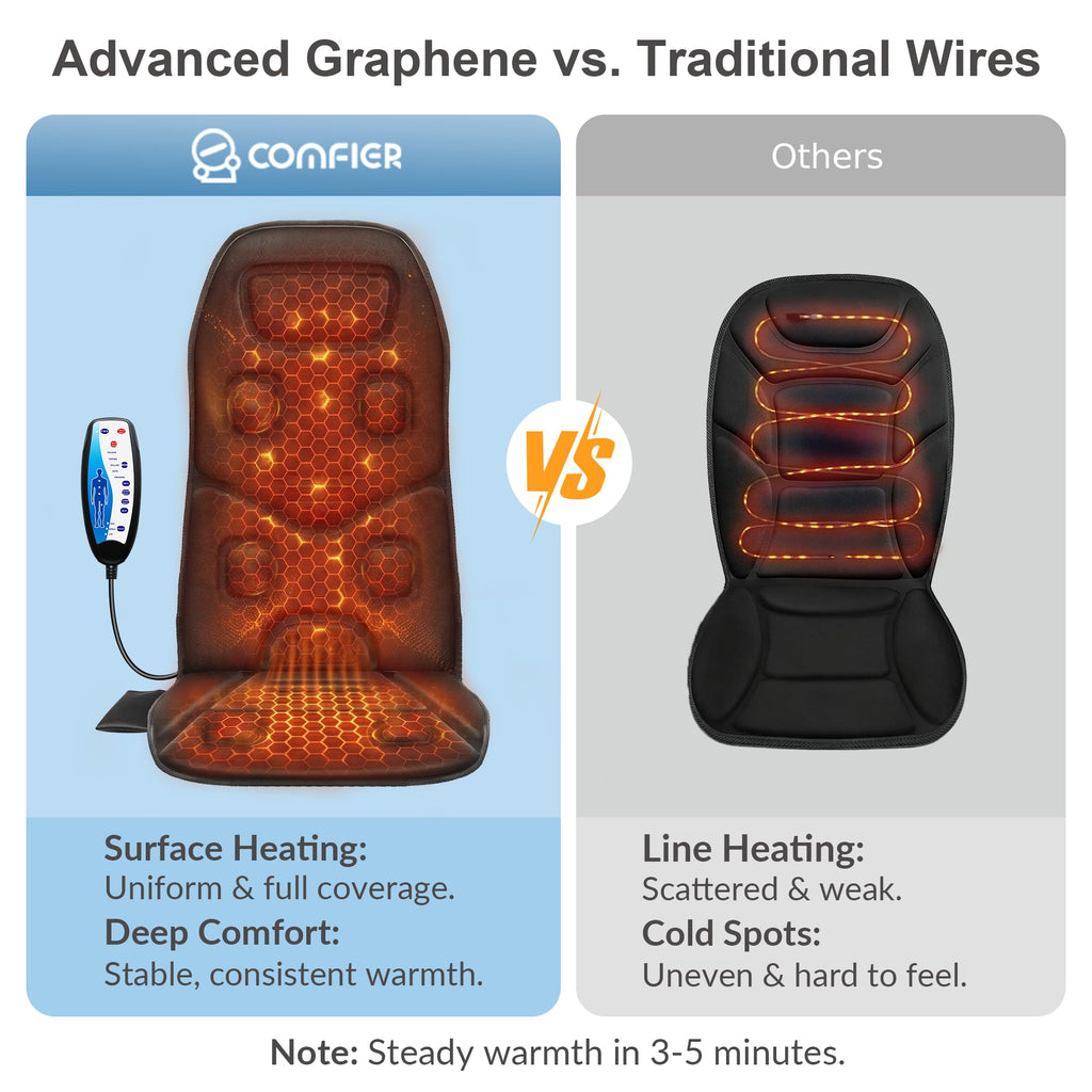 Graphene Heated Full Back Massage Seat Cushion P7216