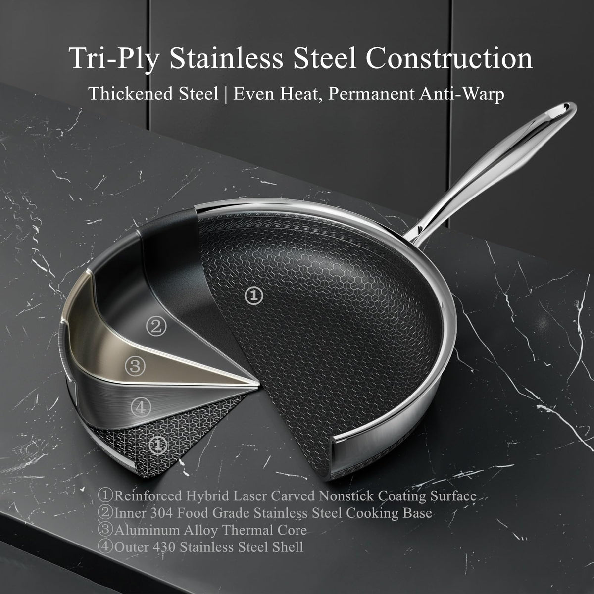 Titanium Ceramic Nonstick Frying Pan Set J990