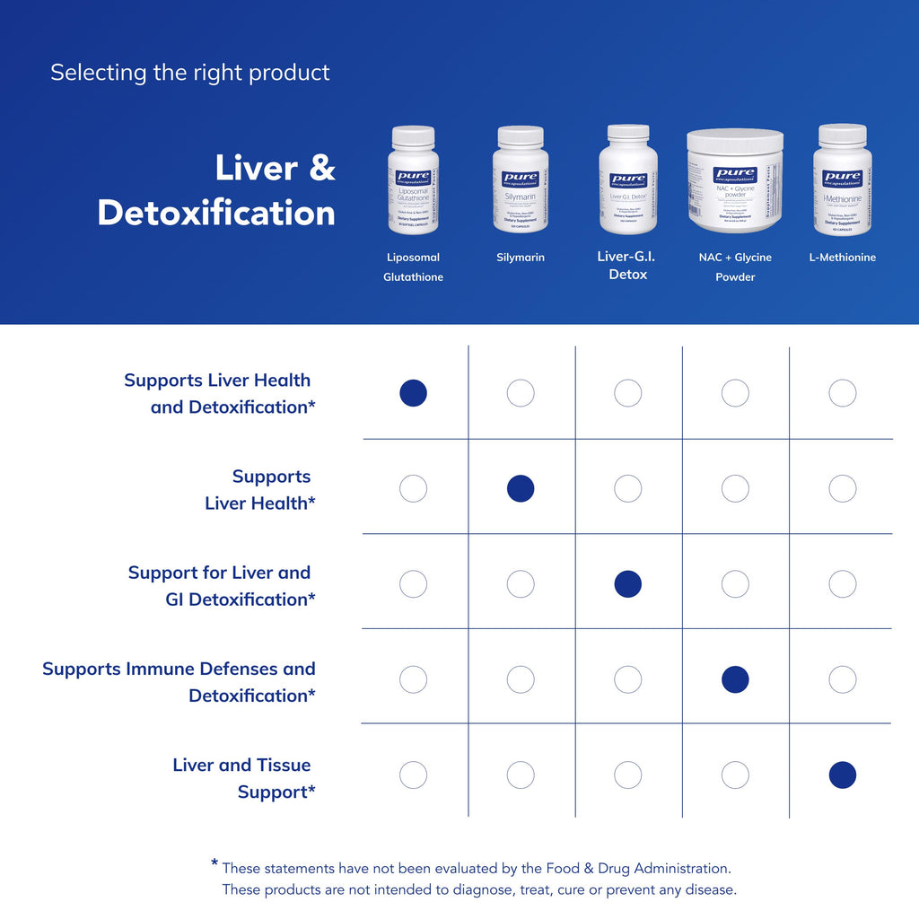 Liposomal Glutathione 30 Softgel Capsules Q4046
