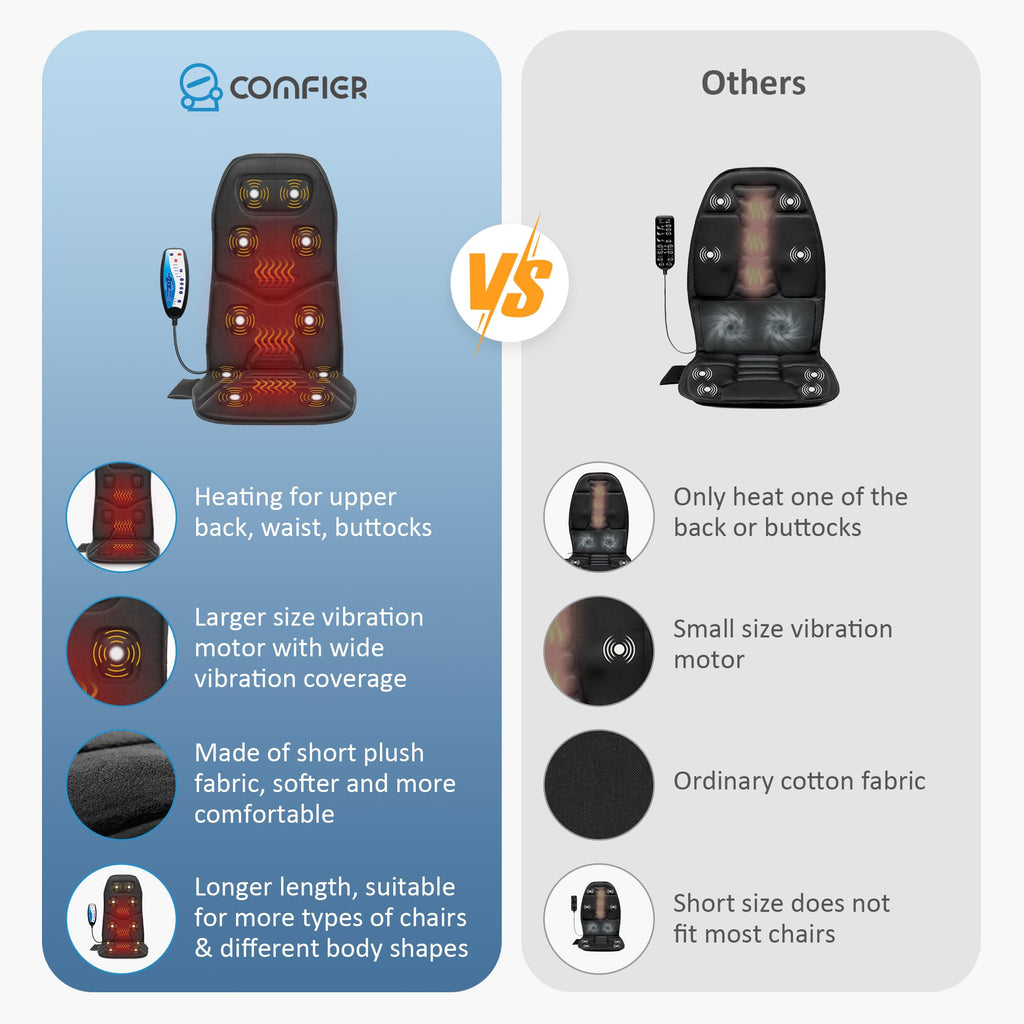Graphene Heated Full Back Massage Seat Cushion P7216
