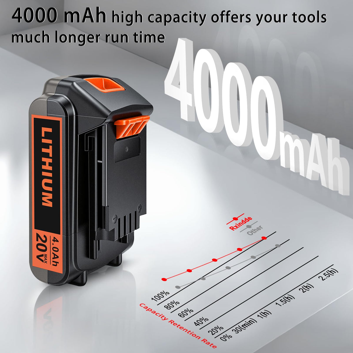 20V 4.0Ah Lithium Battery T776650