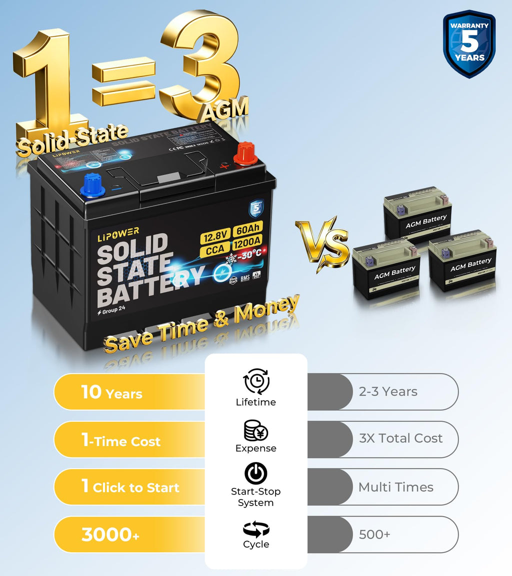 Group 24 Car Battery X5917