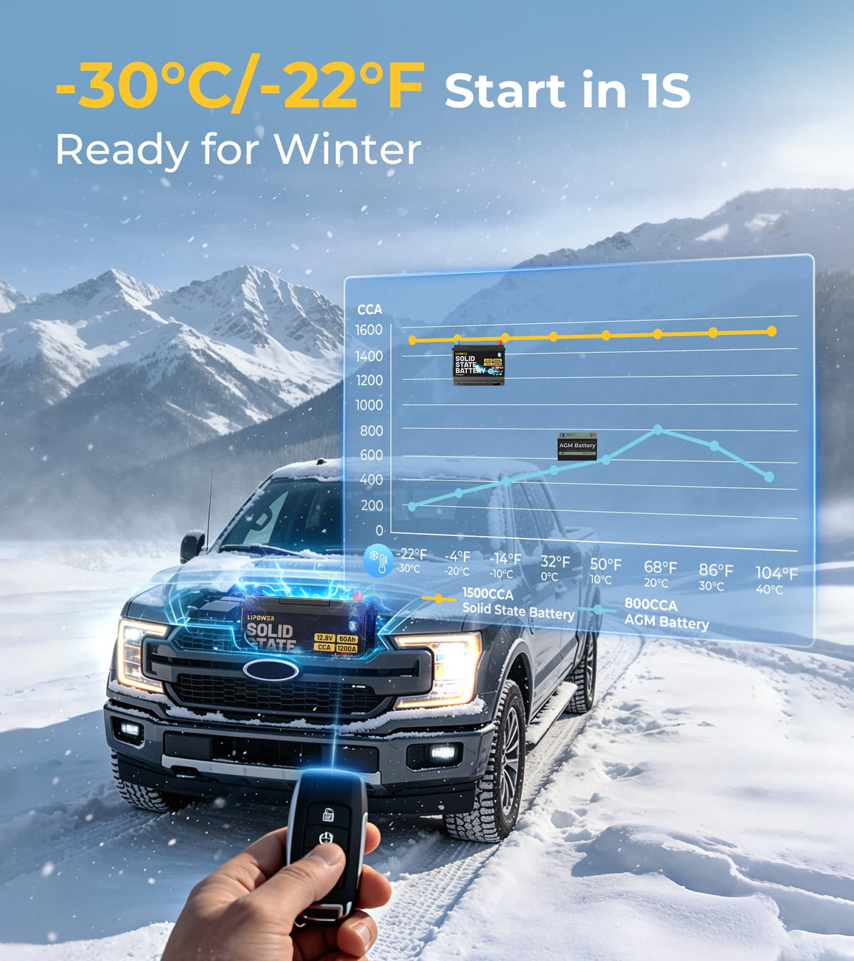 Group 24 Car Battery X5917