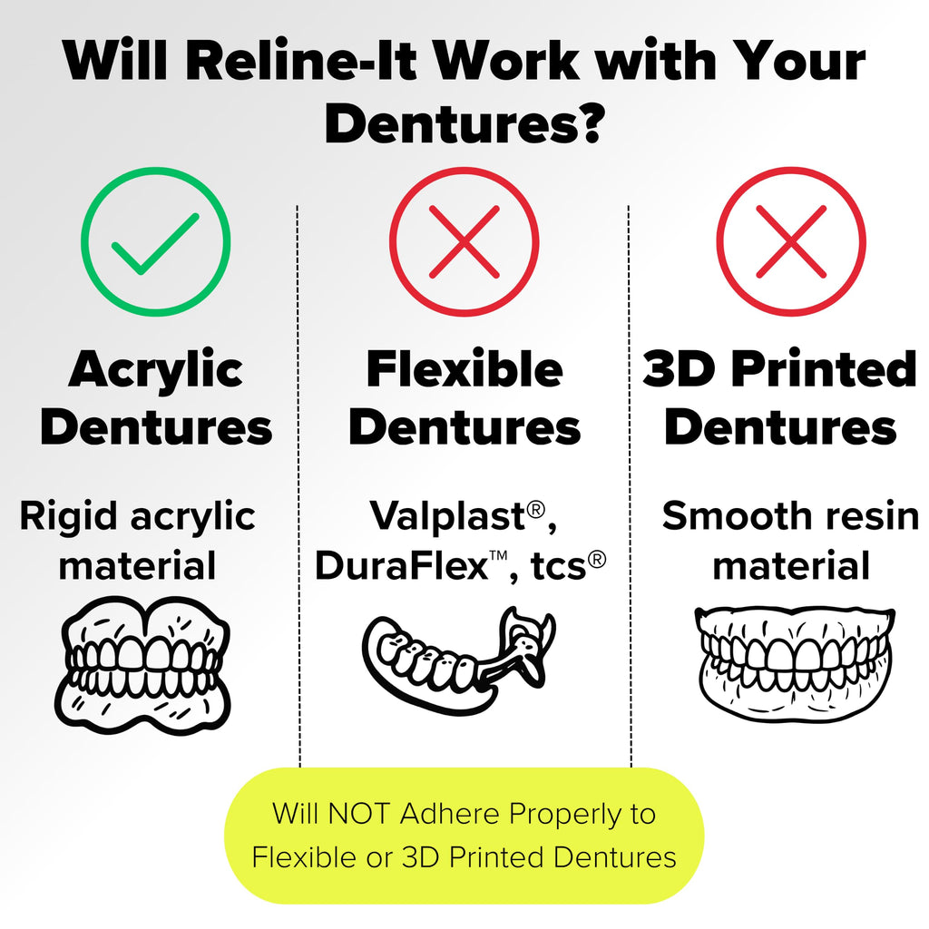 Denture Reline Kit Value Pack G8819