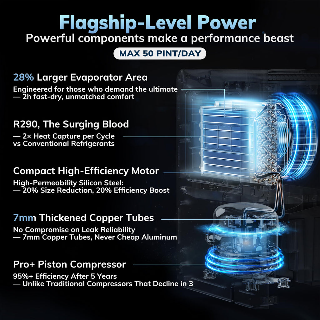 50 Pint/Day 3500Sq.Ft 40dB Dehumidifier with Drain Hose N563